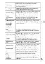 Preview for 201 page of Sony Cyber-shot DSC-WX100 Instruction Manual