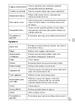 Preview for 231 page of Sony Cyber-shot DSC-WX100 Instruction Manual