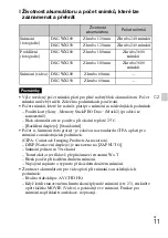 Preview for 251 page of Sony Cyber-shot DSC-WX100 Instruction Manual