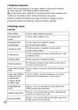 Preview for 258 page of Sony Cyber-shot DSC-WX100 Instruction Manual