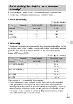 Preview for 263 page of Sony Cyber-shot DSC-WX100 Instruction Manual