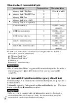 Preview for 282 page of Sony Cyber-shot DSC-WX100 Instruction Manual