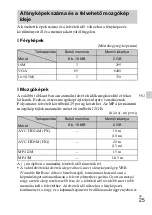 Preview for 293 page of Sony Cyber-shot DSC-WX100 Instruction Manual