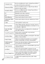 Preview for 318 page of Sony Cyber-shot DSC-WX100 Instruction Manual