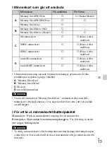 Preview for 341 page of Sony Cyber-shot DSC-WX100 Instruction Manual