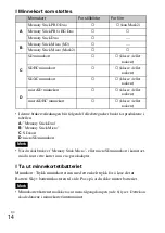 Preview for 398 page of Sony Cyber-shot DSC-WX100 Instruction Manual