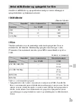 Preview for 437 page of Sony Cyber-shot DSC-WX100 Instruction Manual