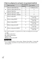 Preview for 544 page of Sony Cyber-shot DSC-WX100 Instruction Manual