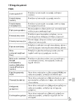 Preview for 551 page of Sony Cyber-shot DSC-WX100 Instruction Manual