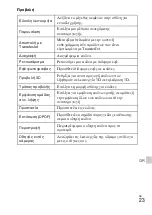 Preview for 553 page of Sony Cyber-shot DSC-WX100 Instruction Manual