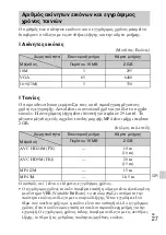 Preview for 557 page of Sony Cyber-shot DSC-WX100 Instruction Manual