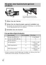 Предварительный просмотр 142 страницы Sony Cyber-shot DSC-WX30 Instruction Manual