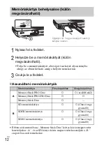 Предварительный просмотр 246 страницы Sony Cyber-shot DSC-WX30 Instruction Manual