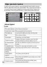 Предварительный просмотр 458 страницы Sony Cyber-shot DSC-WX30 Instruction Manual