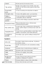 Предварительный просмотр 222 страницы Sony Cyber-shot DSC-WX70 Instruction Manual