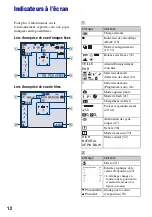 Предварительный просмотр 12 страницы Sony CYBER-SHOT S700 (French) Manual Pratique