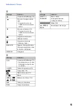 Предварительный просмотр 15 страницы Sony CYBER-SHOT S700 (French) Manual Pratique