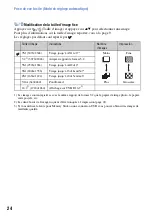 Предварительный просмотр 24 страницы Sony CYBER-SHOT S700 (French) Manual Pratique