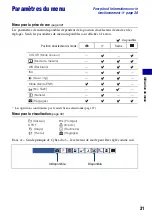 Предварительный просмотр 31 страницы Sony CYBER-SHOT S700 (French) Manual Pratique