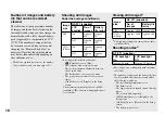 Preview for 18 page of Sony Cybershot,Cyber-shot DSC-T33 Operating Instructions Manual