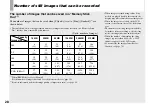 Preview for 28 page of Sony Cybershot,Cyber-shot DSC-T33 Operating Instructions Manual