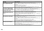 Preview for 106 page of Sony Cybershot,Cyber-shot DSC-T33 Operating Instructions Manual