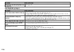 Preview for 110 page of Sony Cybershot,Cyber-shot DSC-T33 Operating Instructions Manual