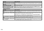 Preview for 112 page of Sony Cybershot,Cyber-shot DSC-T33 Operating Instructions Manual