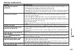 Preview for 113 page of Sony Cybershot,Cyber-shot DSC-T33 Operating Instructions Manual