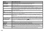 Preview for 116 page of Sony Cybershot,Cyber-shot DSC-T33 Operating Instructions Manual