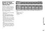 Preview for 119 page of Sony Cybershot,Cyber-shot DSC-T33 Operating Instructions Manual