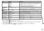 Preview for 121 page of Sony Cybershot,Cyber-shot DSC-T33 Operating Instructions Manual