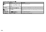 Preview for 122 page of Sony Cybershot,Cyber-shot DSC-T33 Operating Instructions Manual