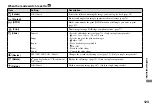 Preview for 123 page of Sony Cybershot,Cyber-shot DSC-T33 Operating Instructions Manual