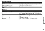 Preview for 125 page of Sony Cybershot,Cyber-shot DSC-T33 Operating Instructions Manual