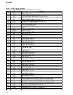 Предварительный просмотр 24 страницы Sony D-CS901 - Portable Cd Player Service Manual