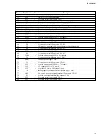 Предварительный просмотр 25 страницы Sony D-CS901 - Portable Cd Player Service Manual