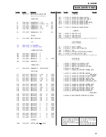 Предварительный просмотр 41 страницы Sony D-CS901 - Portable Cd Player Service Manual