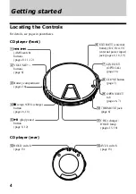 Предварительный просмотр 4 страницы Sony D-E01 Operating Instructions Manual