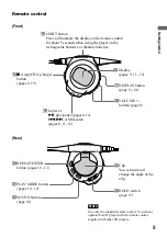 Предварительный просмотр 5 страницы Sony D-E01 Operating Instructions Manual