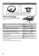 Предварительный просмотр 8 страницы Sony D-E01 Operating Instructions Manual