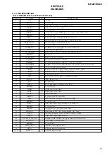 Предварительный просмотр 11 страницы Sony D-E223 Service Manual