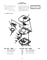 Предварительный просмотр 17 страницы Sony D-E559CK Service Manual