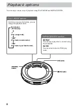 Предварительный просмотр 8 страницы Sony D-E666 Operating Instructions Manual