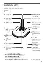 Предварительный просмотр 27 страницы Sony D-E707 Operating Instructions Manual