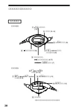 Предварительный просмотр 28 страницы Sony D-E707 Operating Instructions Manual