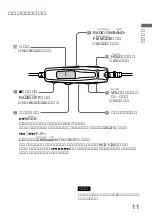 Предварительный просмотр 11 страницы Sony D-F700 (Japanese) User Manual