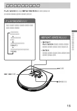 Предварительный просмотр 15 страницы Sony D-F700 (Japanese) User Manual