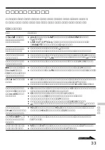 Предварительный просмотр 33 страницы Sony D-F700 (Japanese) User Manual