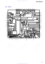 Preview for 21 page of Sony D-FJ210 - CD Walkman Player Service Manual